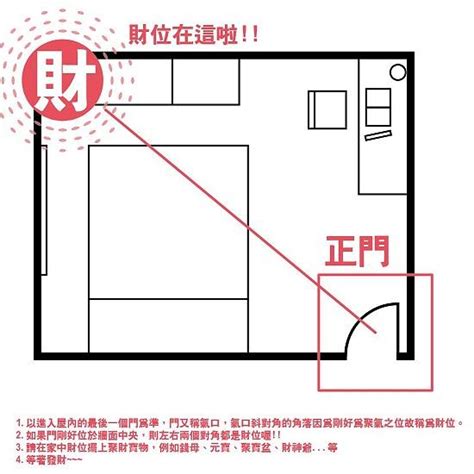 透天財位怎麼看|財位指南：透天二樓客廳財位布局與調整